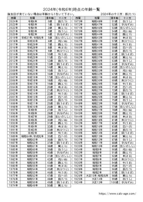 1928年出生|1928年(昭和3年)生まれの年齢早見表